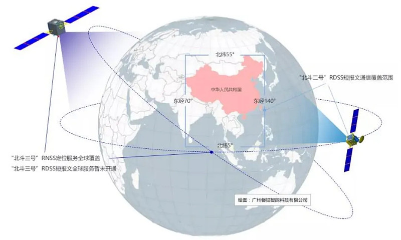 华为产业链专题华为以星为基蓄势待发卫星需求端打开