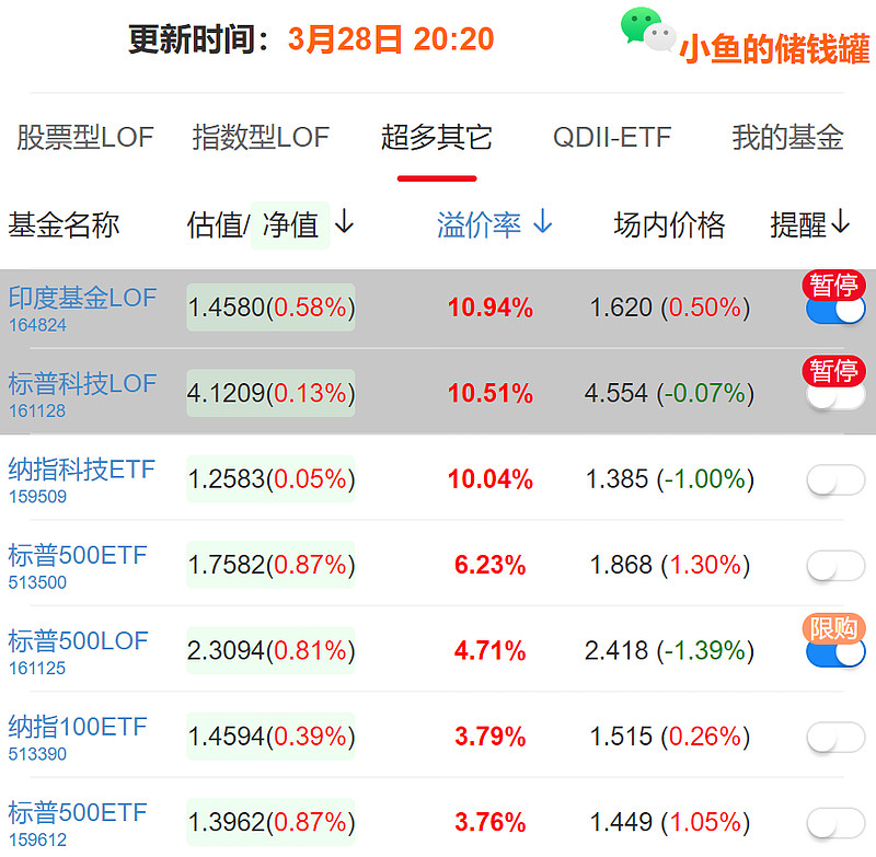 标普500lof会暂停申购,所以今天我还是继续开了拖拉机