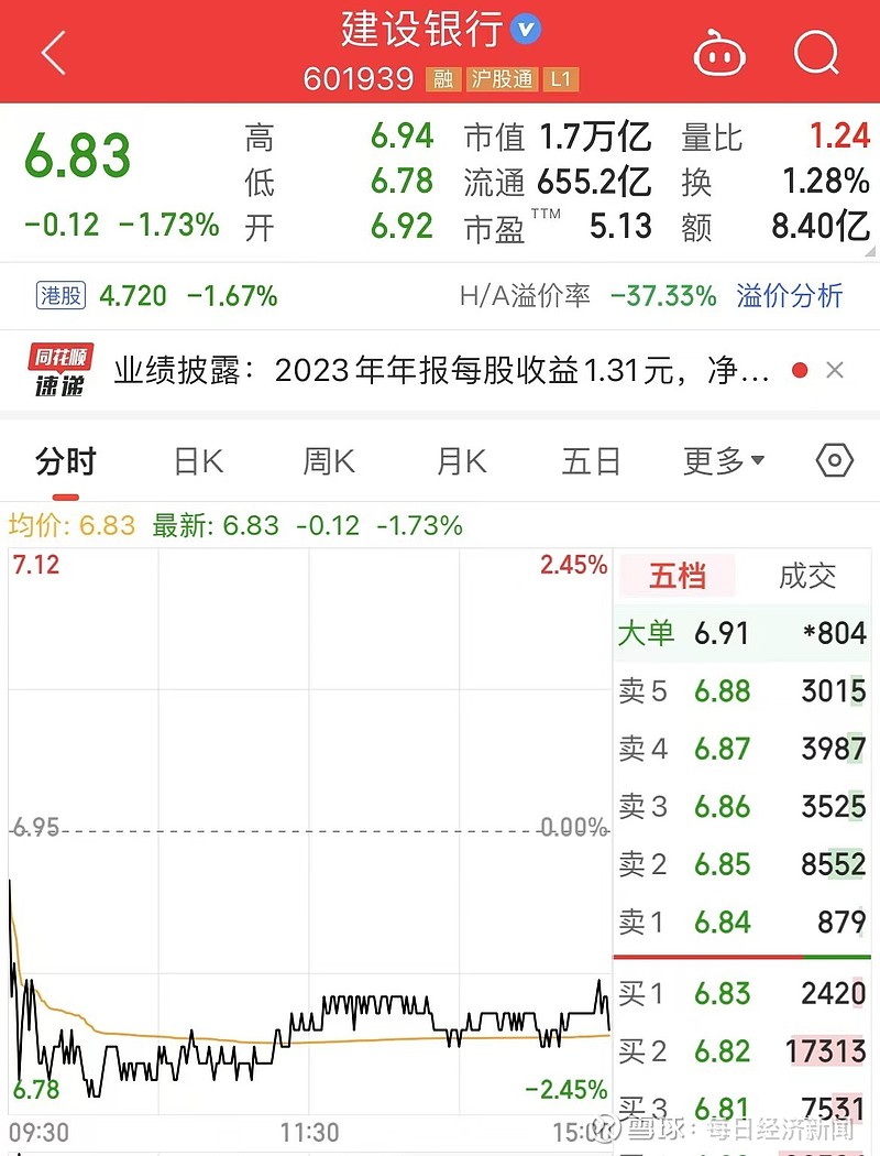 去年每天净赚超9亿中国建设银行大手笔分红超1000亿元