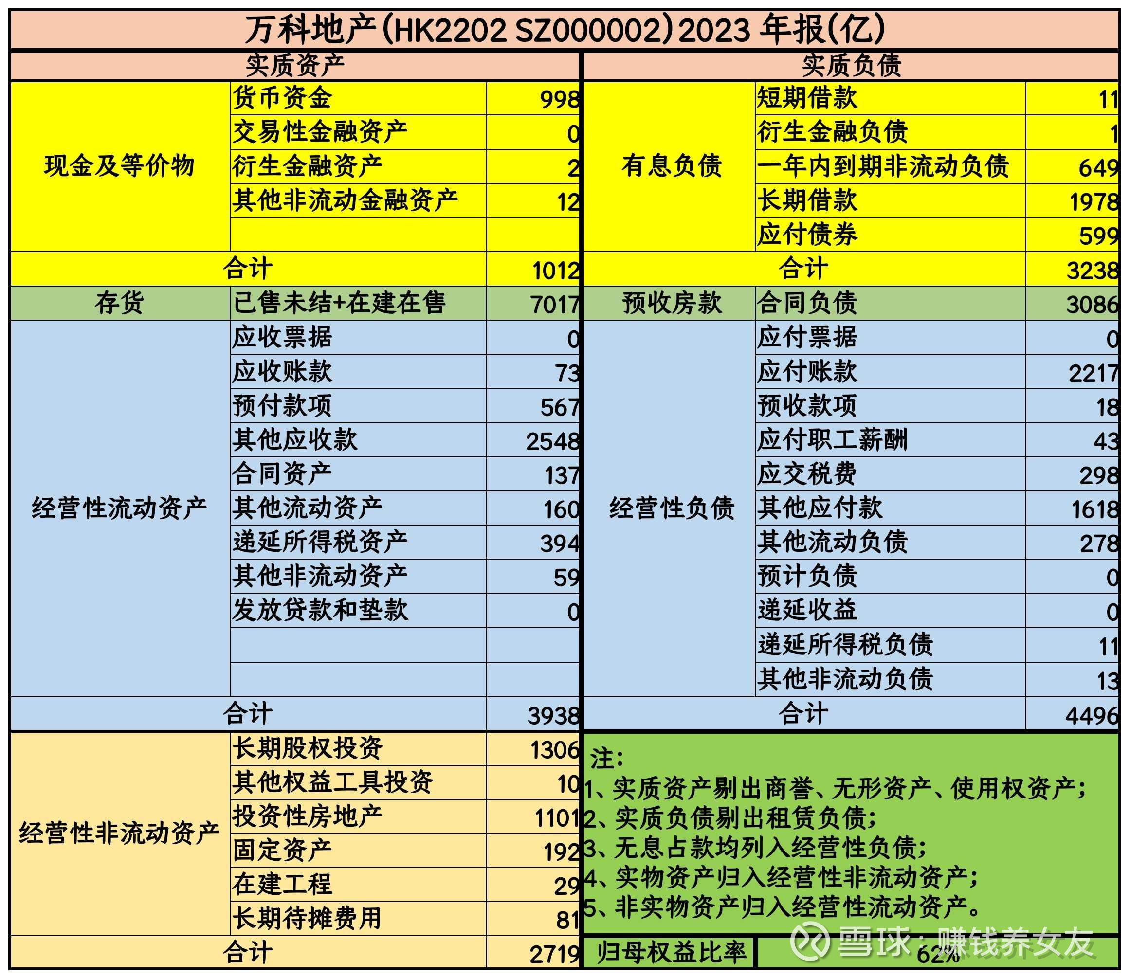 数据比较（一）A 股内房地产企业资产质量连载（已连载8家） 前言:内房地产企业面临市场对其短期偿债风险和长期可持续发展风险