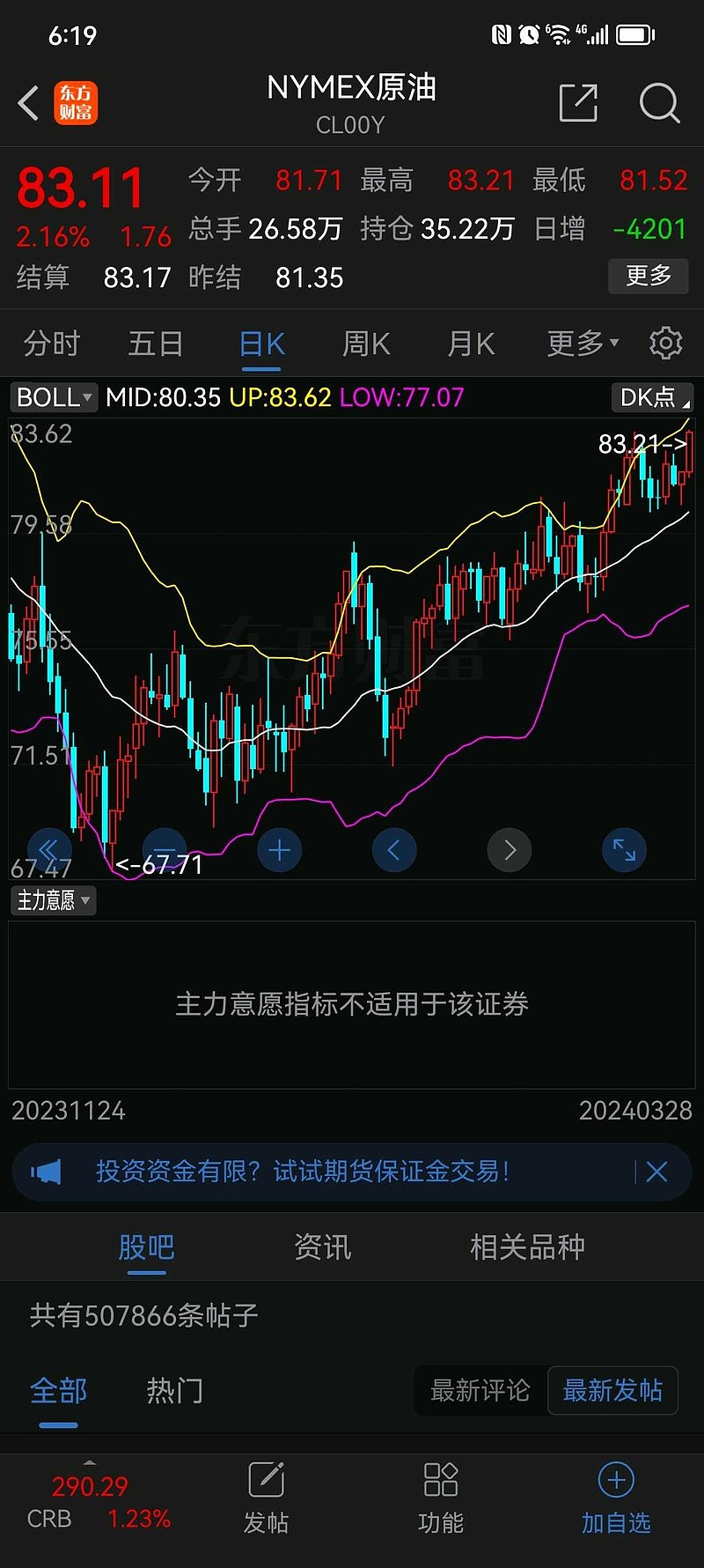美元将在4月初有一波贬值