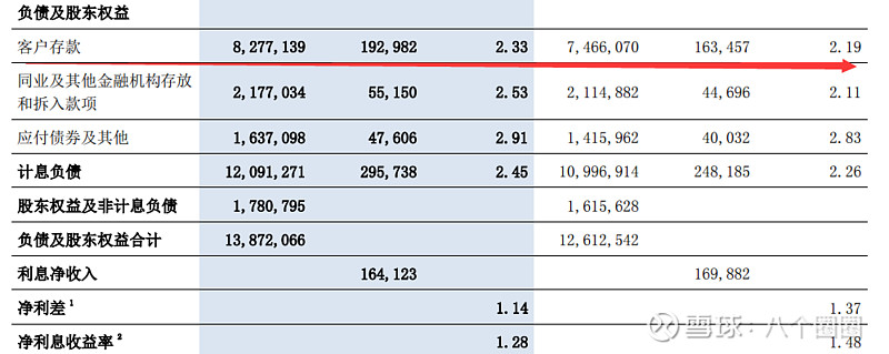 2023年利润来之不易希望24年继续保持