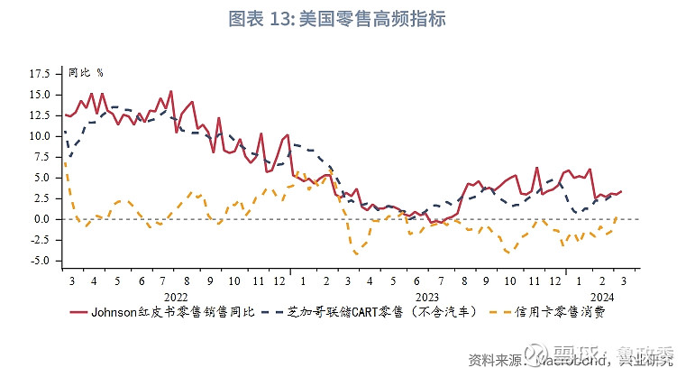 外汇商品降息短暂利空美元日央行干预在即2024年第二季度g7汇率前瞻
