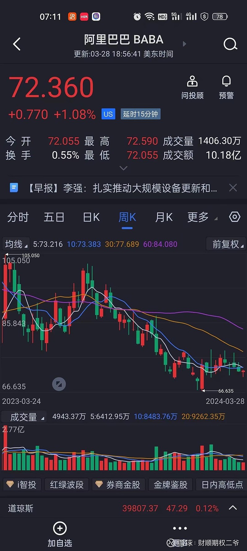 期权# #股市# #股市行情# 20240329股市早评:3月29日消息,市场窘构