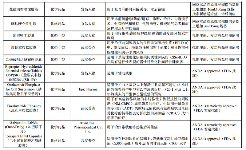 2023年人福药业年报简评