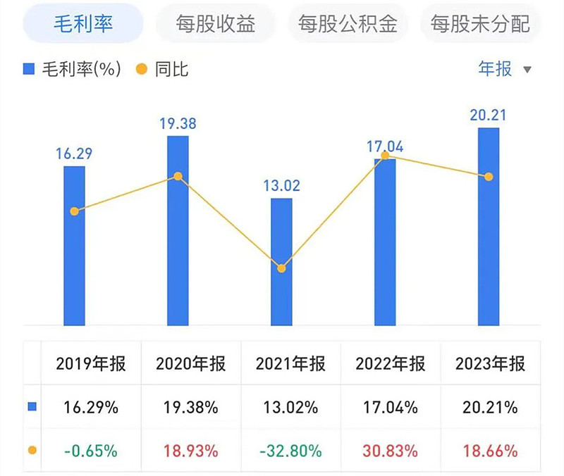 比亚迪业绩图片