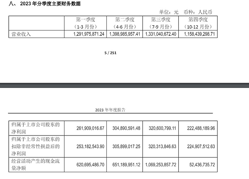 天坛生物2023年个人简评