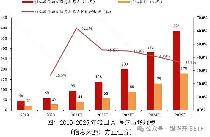 技术领域的变革有哪些