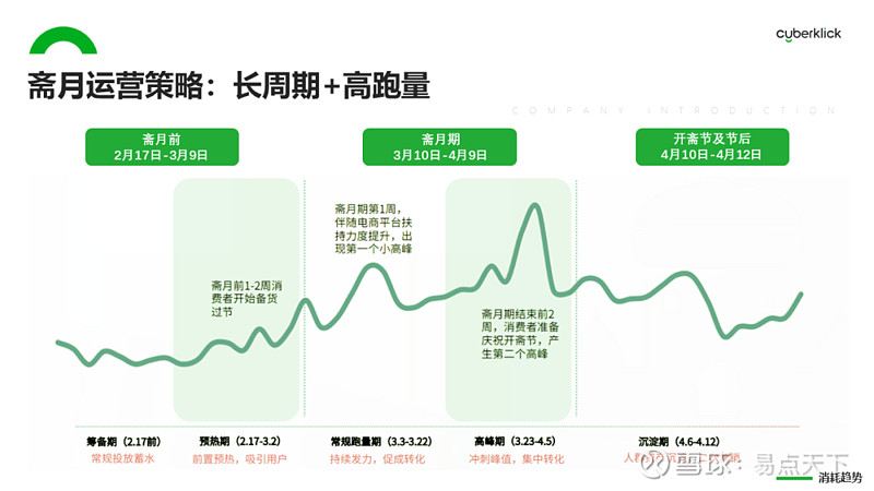 直播回顾2024斋月营销攻略快速洞察电商营销黄金点