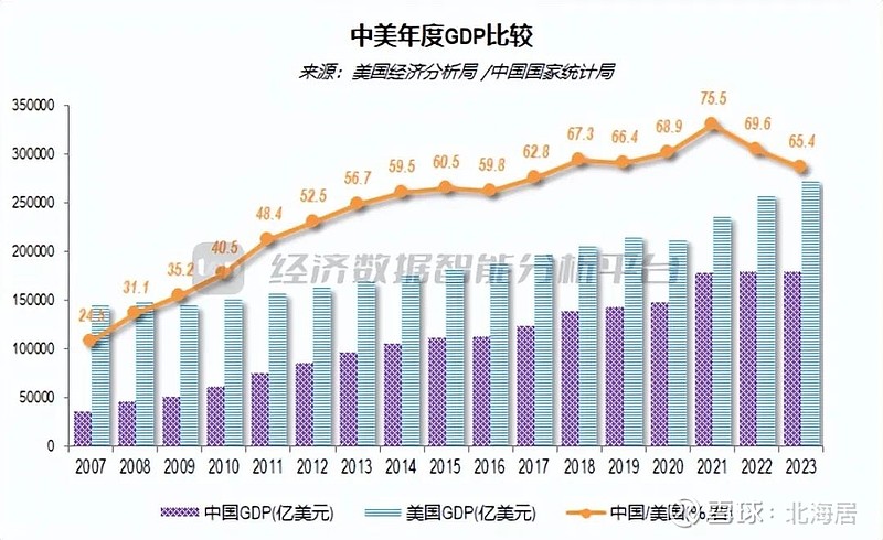 美国gdp走势图图片