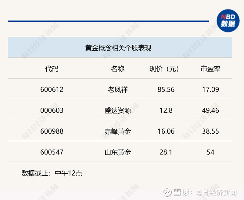 黄金股图片