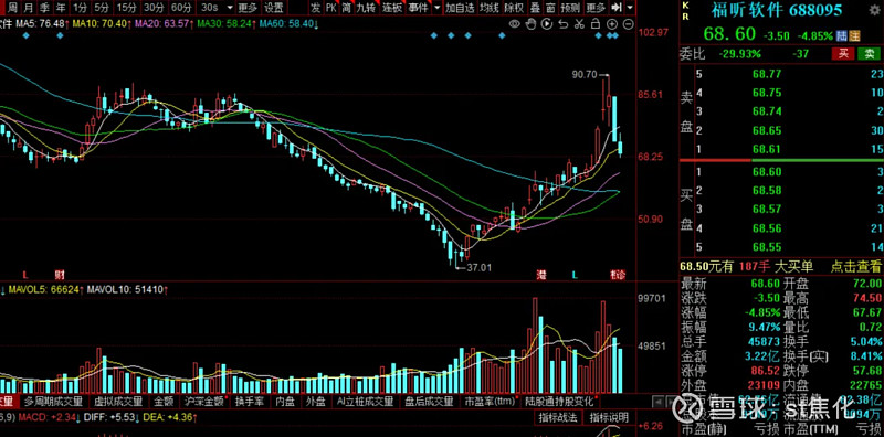 福昕软件业绩增长乏力还去花1亿买一个负资产这种割