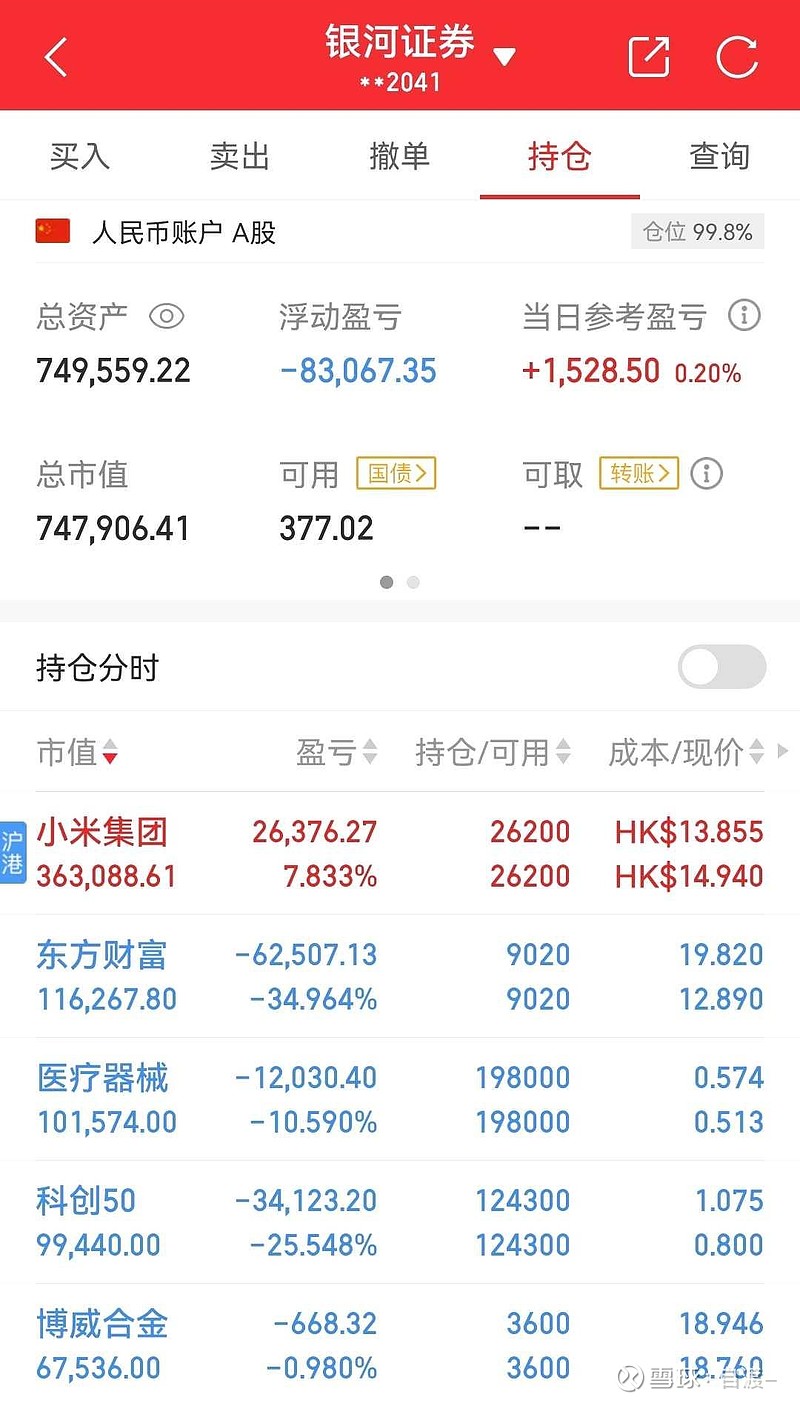 勿多言,多言多败 今日盈利2785,3月亏损9884!本金138w,目前110.45w!