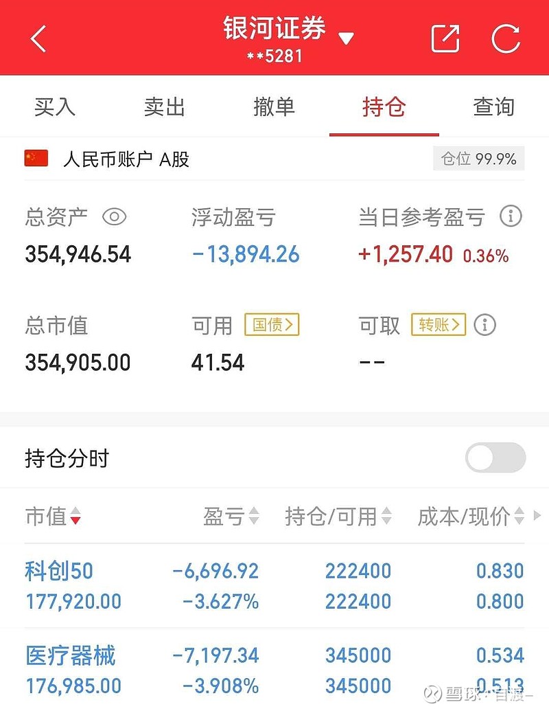 勿多言,多言多败 今日盈利2785,3月亏损9884!本金138w,目前110.45w!
