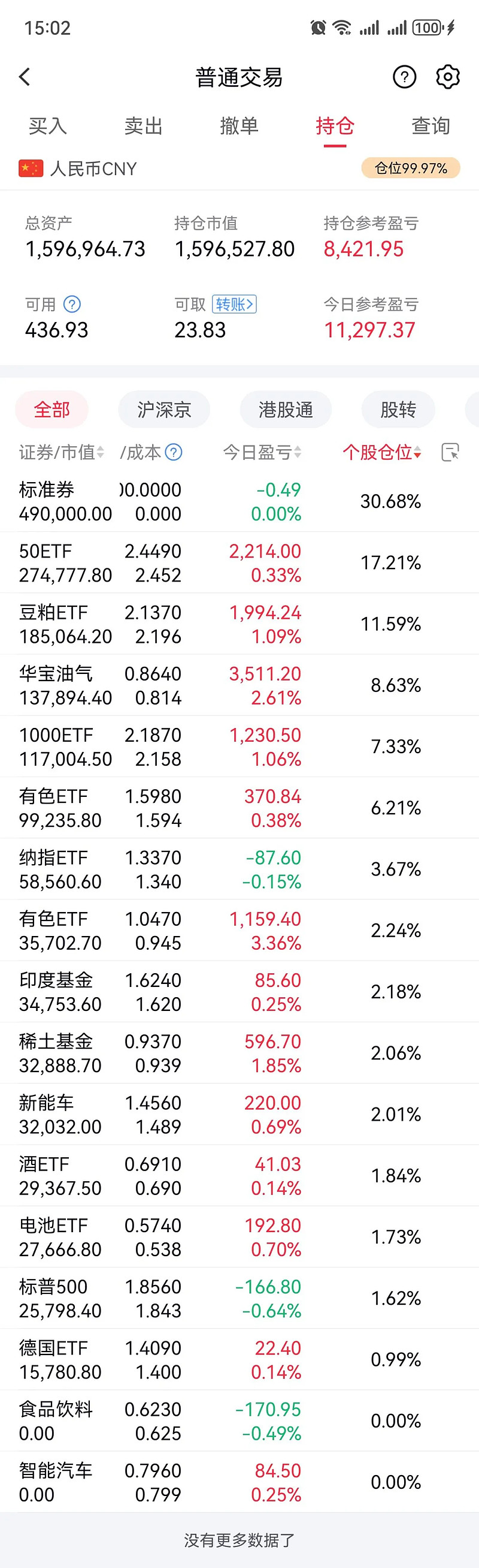股市百万买卖
业务
总费用（100万元股票买卖
业务
所收取的费用）