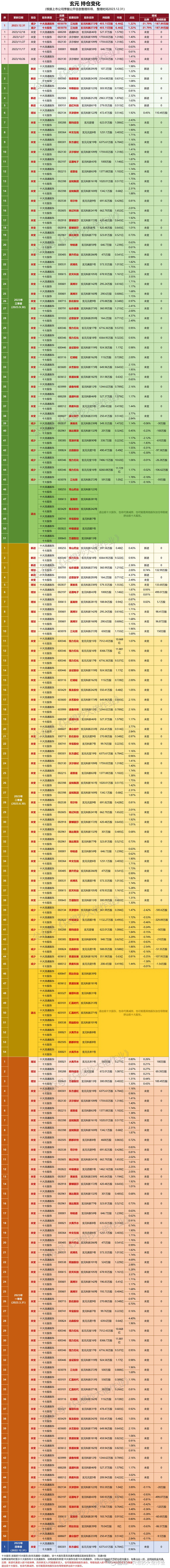 玄元减仓江化微