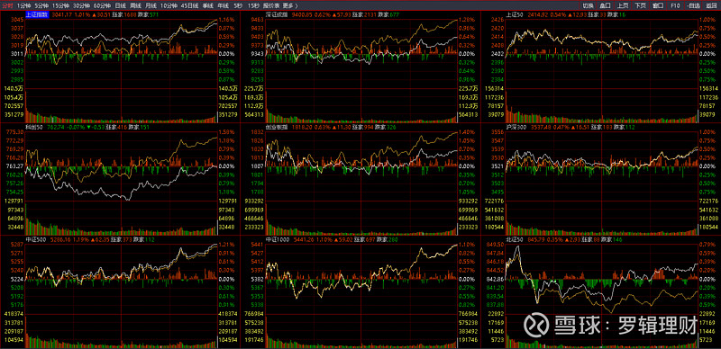北向休市一天三月a股震荡收红