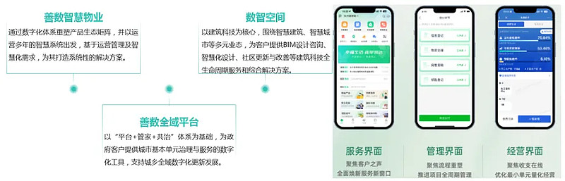 年报解读 | 绿城服务：洞悉高质量发展本质，盈利水平稳健增长 2024年3月26日， 绿城服务 集团有限公司（股票代码：02869.HK，以下 ...