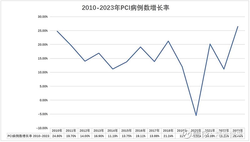 一、2023年大陆地区冠心病介