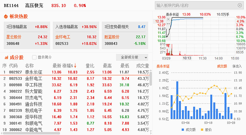 编辑|顾谨丰来源:巨丰投顾,好股票应用2024年3月28日,小米su7正式发布