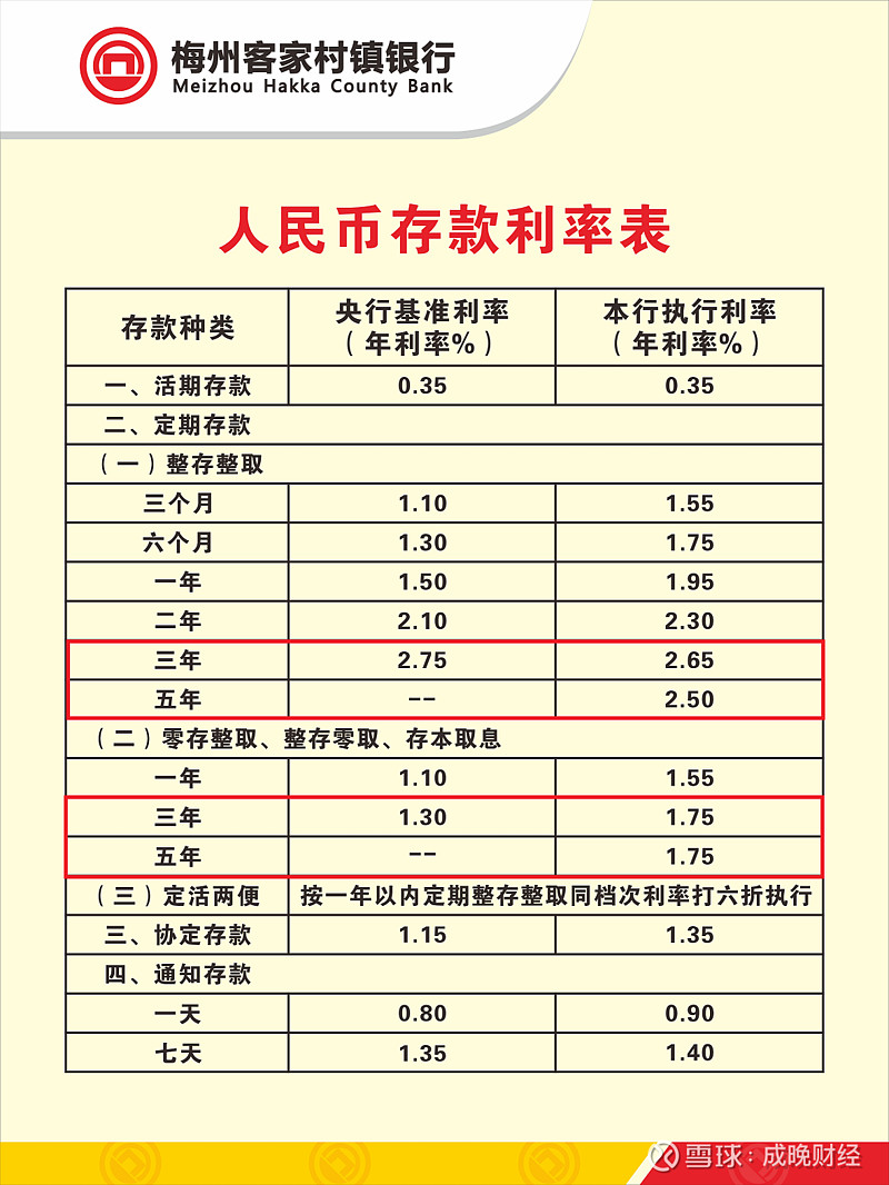 银行定期存款利率图片