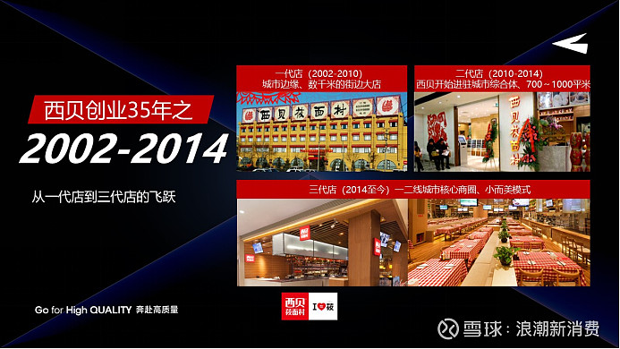 年营收超62亿西贝餐饮中国餐饮四十年我们发现了怎样的行业未来