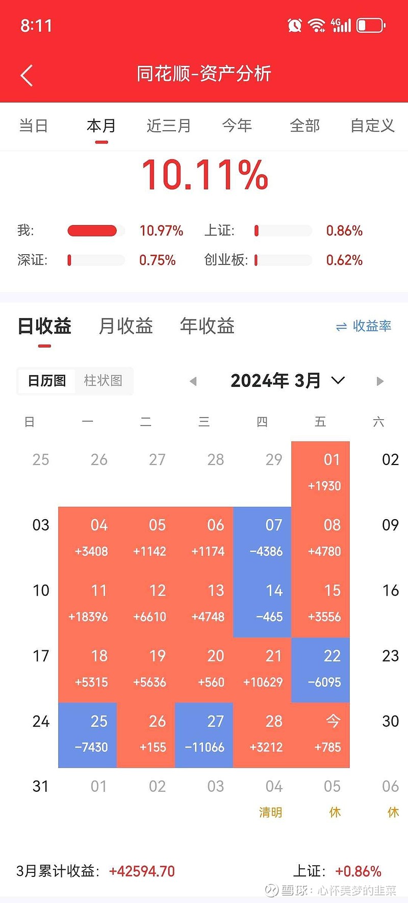 83万亿,周成交额46791亿,平均日成交9358亿.本周买入了2000. - 雪球