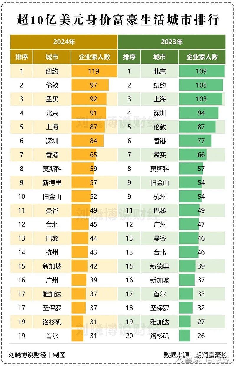 中国企业家排名图片