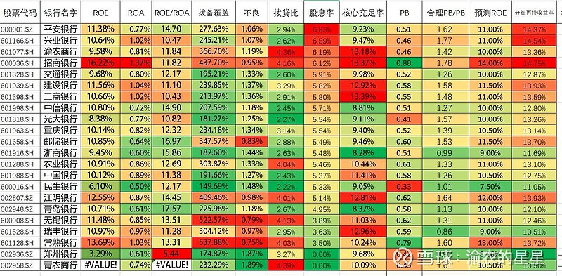部分银行股股息率