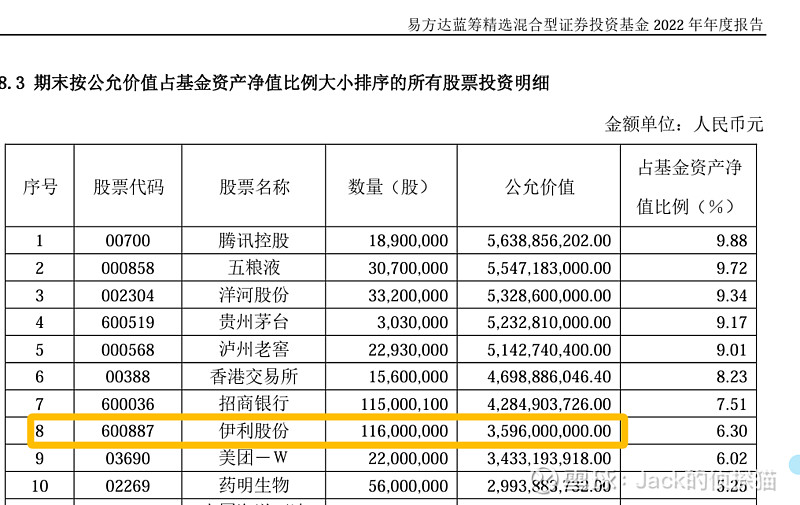 易方达蓝筹浮亏扩大张坤无法再淡定