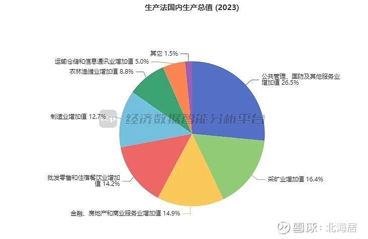 宏观2023年纳米比亚经济增长42人均gdp初值4086美元