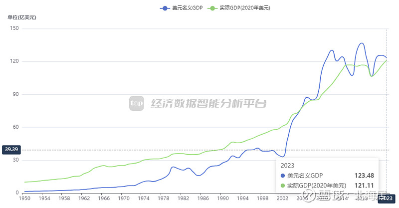 宏观2023年纳米比亚经济增长42人均gdp初值4086美元