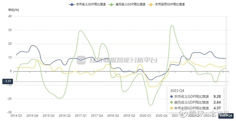 宏观2023年纳米比亚经济增长42人均gdp初值4086美元