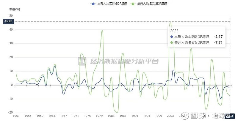 宏观2023年纳米比亚经济增长42人均gdp初值4086美元