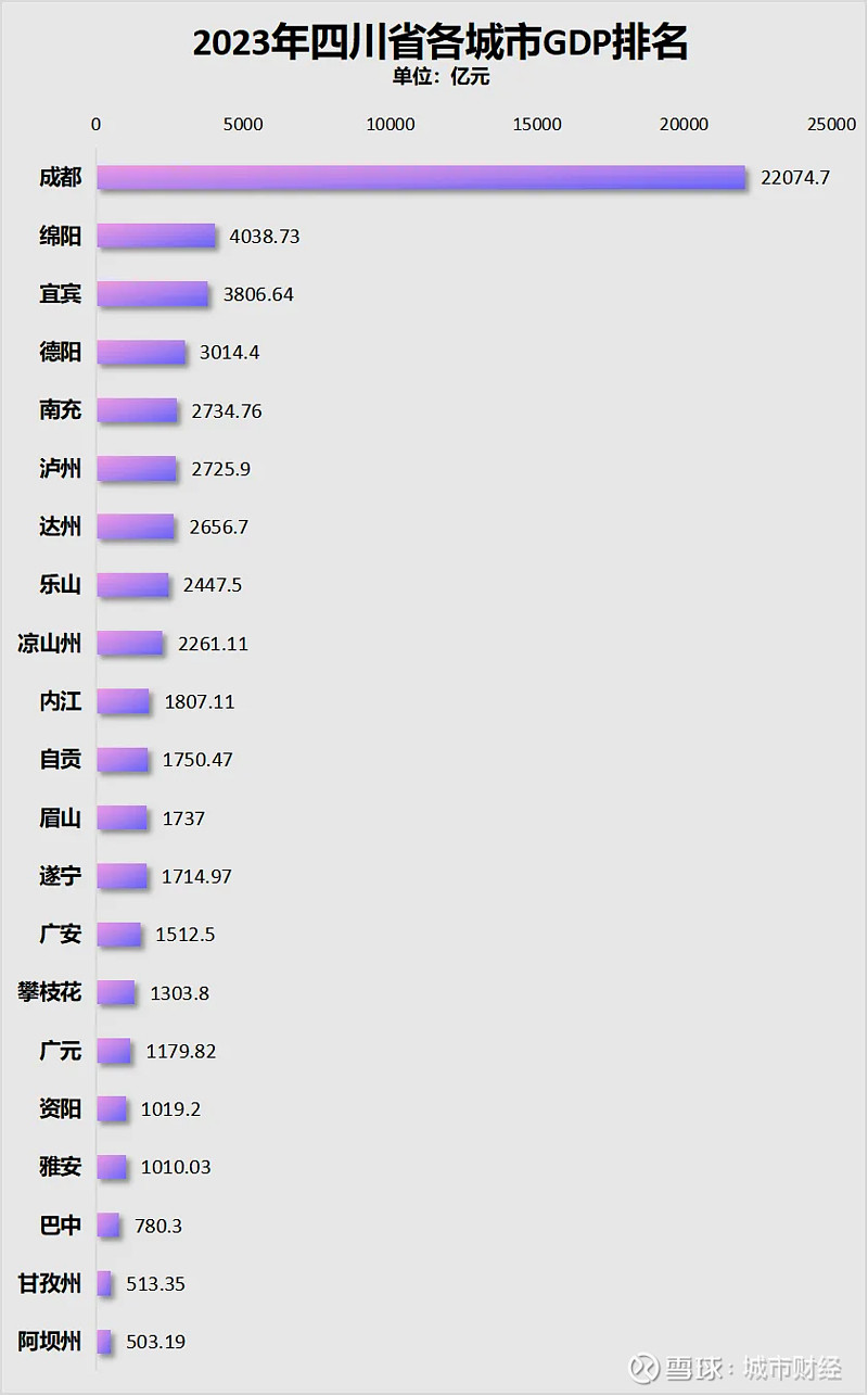 破10万亿四川第一河南第二