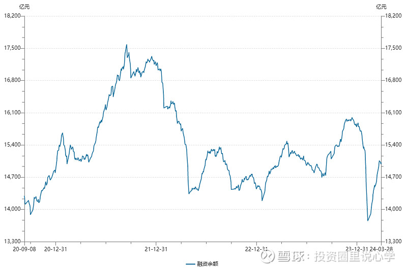 首先,本周a股大多下跌,只有价值风格勉强收高.