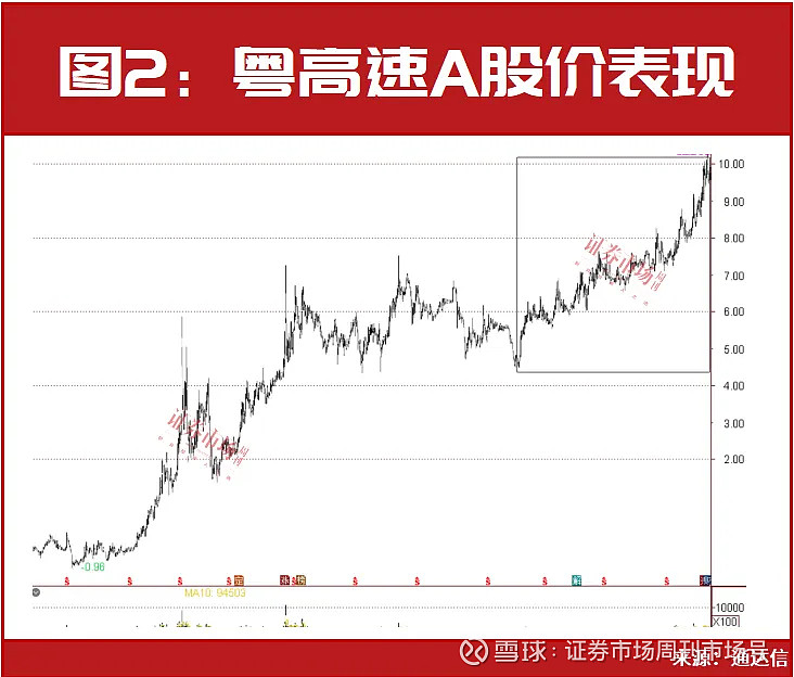 调整也无妨震荡市买这个主线就对了
