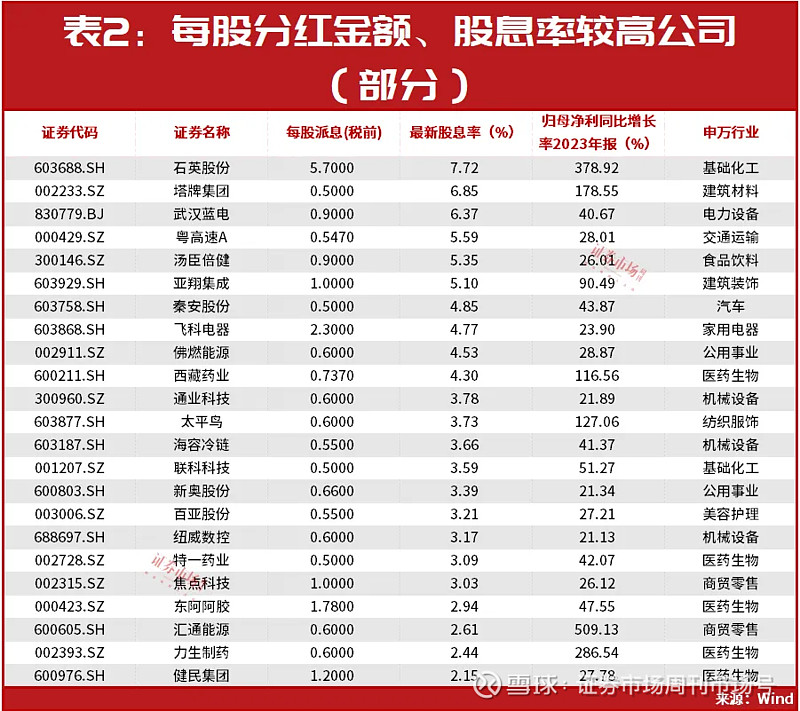 调整也无妨震荡市买这个主线就对了