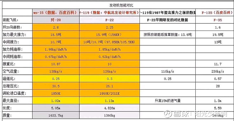 ws10推重比图片