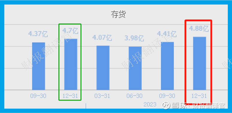 本周成交量放大3倍 今天财报翻译官将为大家介绍一家为华为问界汽车