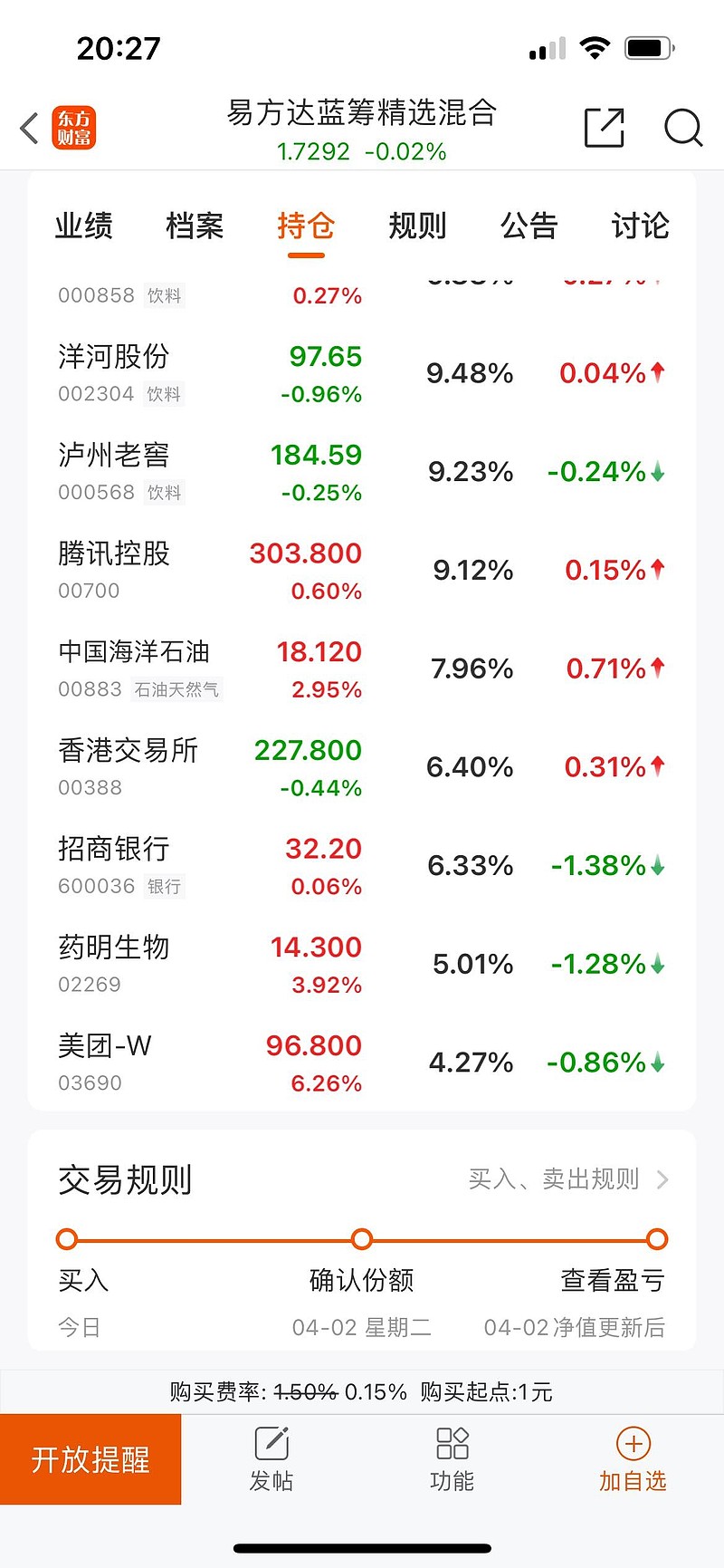 $药明康德(sh603259)$ 易方达蓝筹精选 对 药明生物 , 药明康德 情有