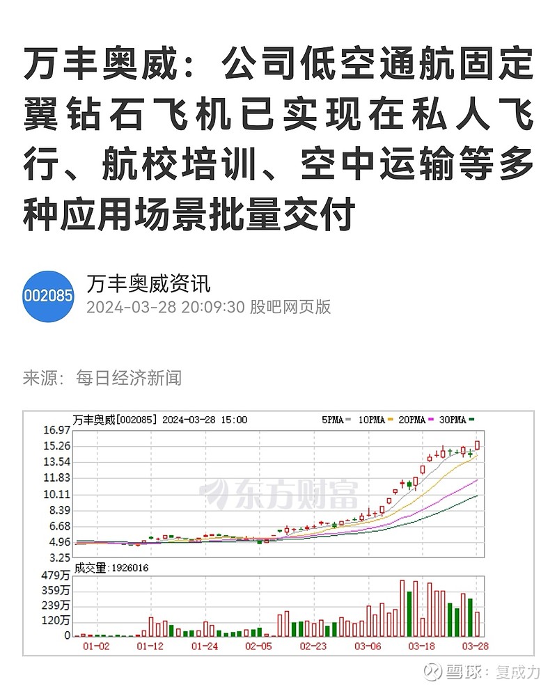 作者复成力