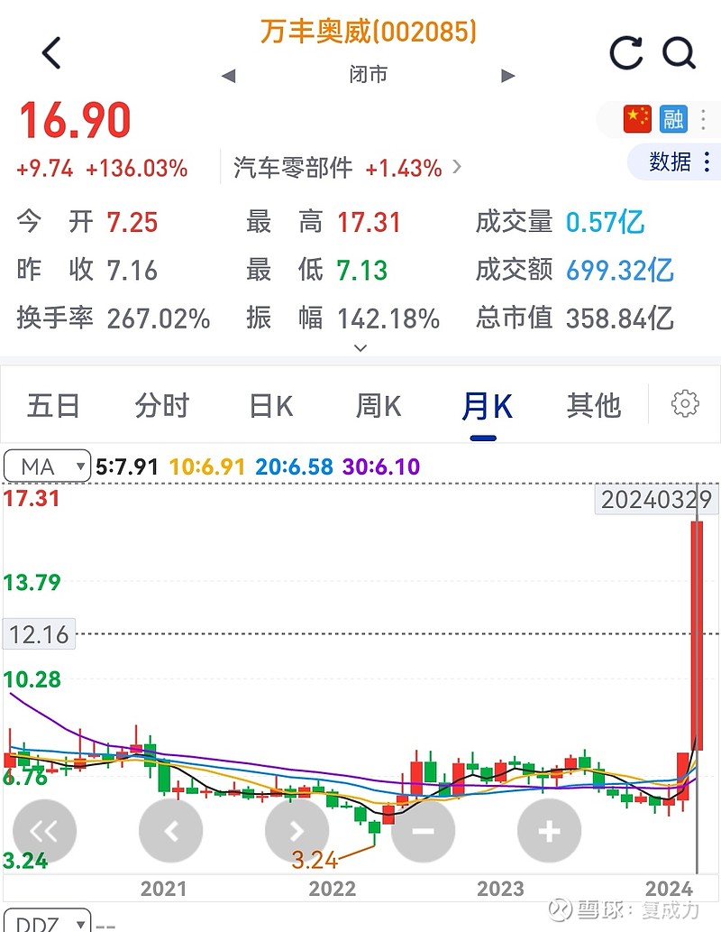 作者复成力