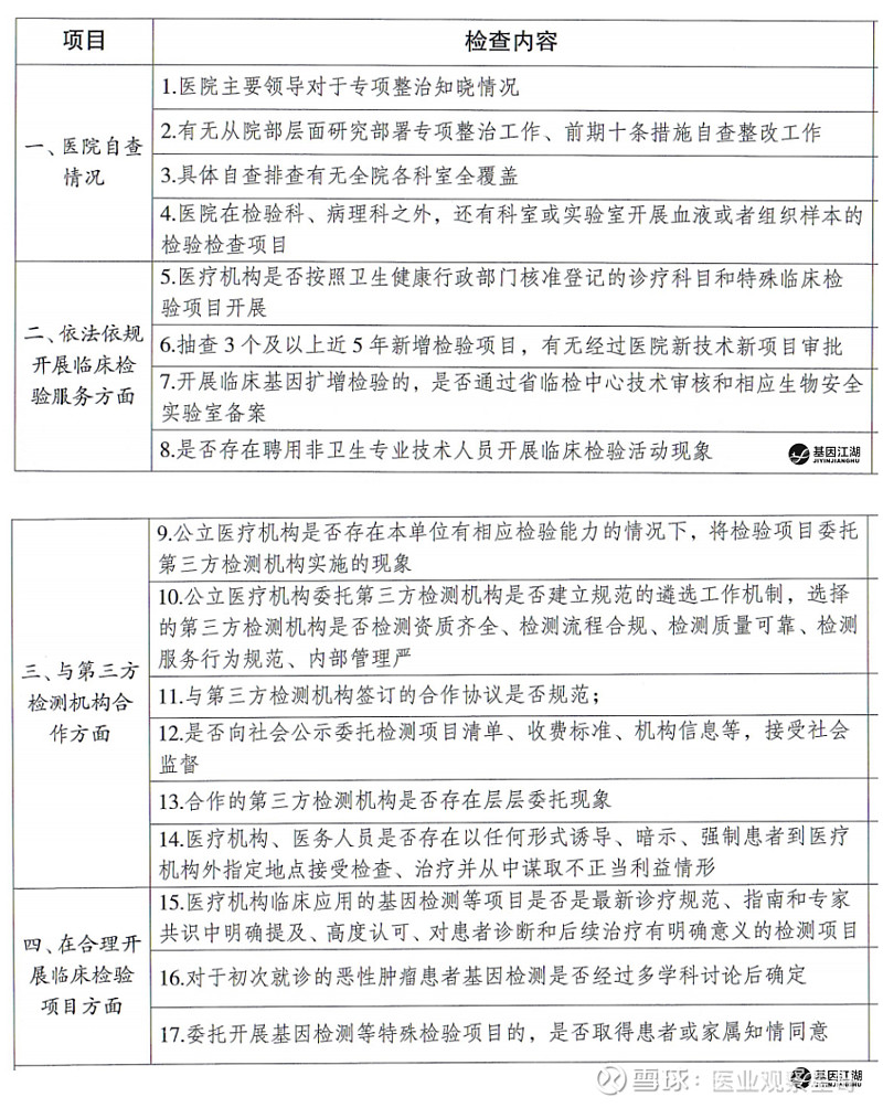 医疗机构样本外送检测趋势分析挑战与机遇并存