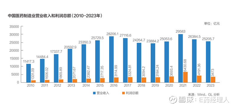 医药产业投资：健康行业的风口与机遇