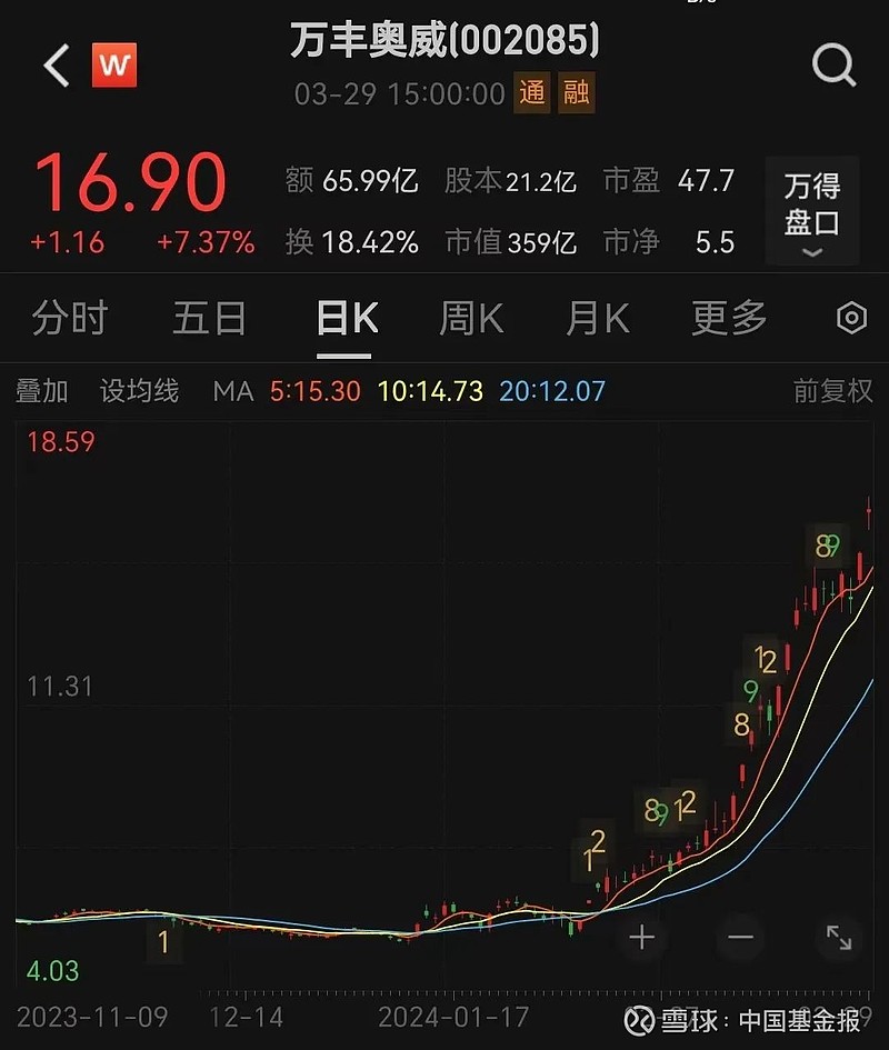 大牛股突发股东拟减持