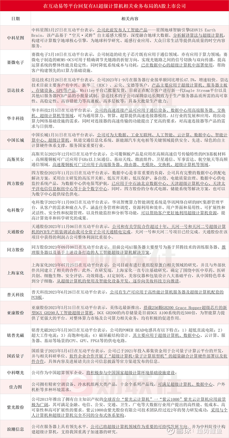 受益上市公司一览