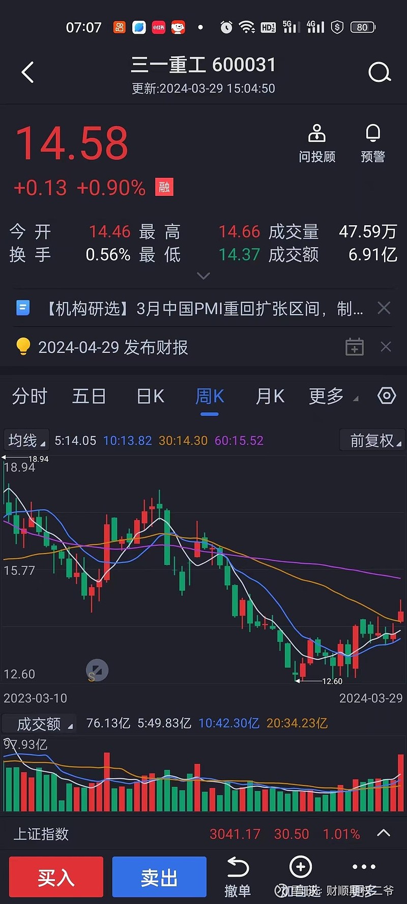 期权# #股市# #股市行情# 20240401股市早评:与a股市场的震荡起伏