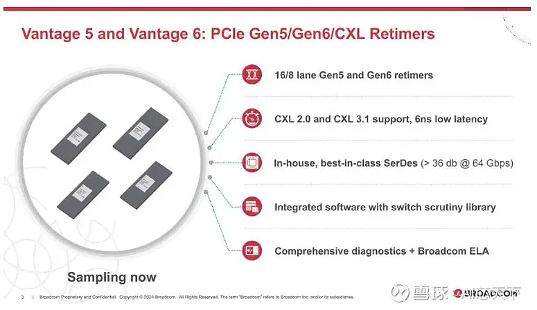 AI芯天下丨趋势丨黑马杀出，巨头回归，Retimer市场风云再起 前言：人工智能的应用已经无处不在，要让这些AI系统正常运行，背后需要支撑它们 ...