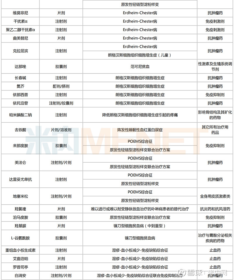 维莫非尼副作用图片